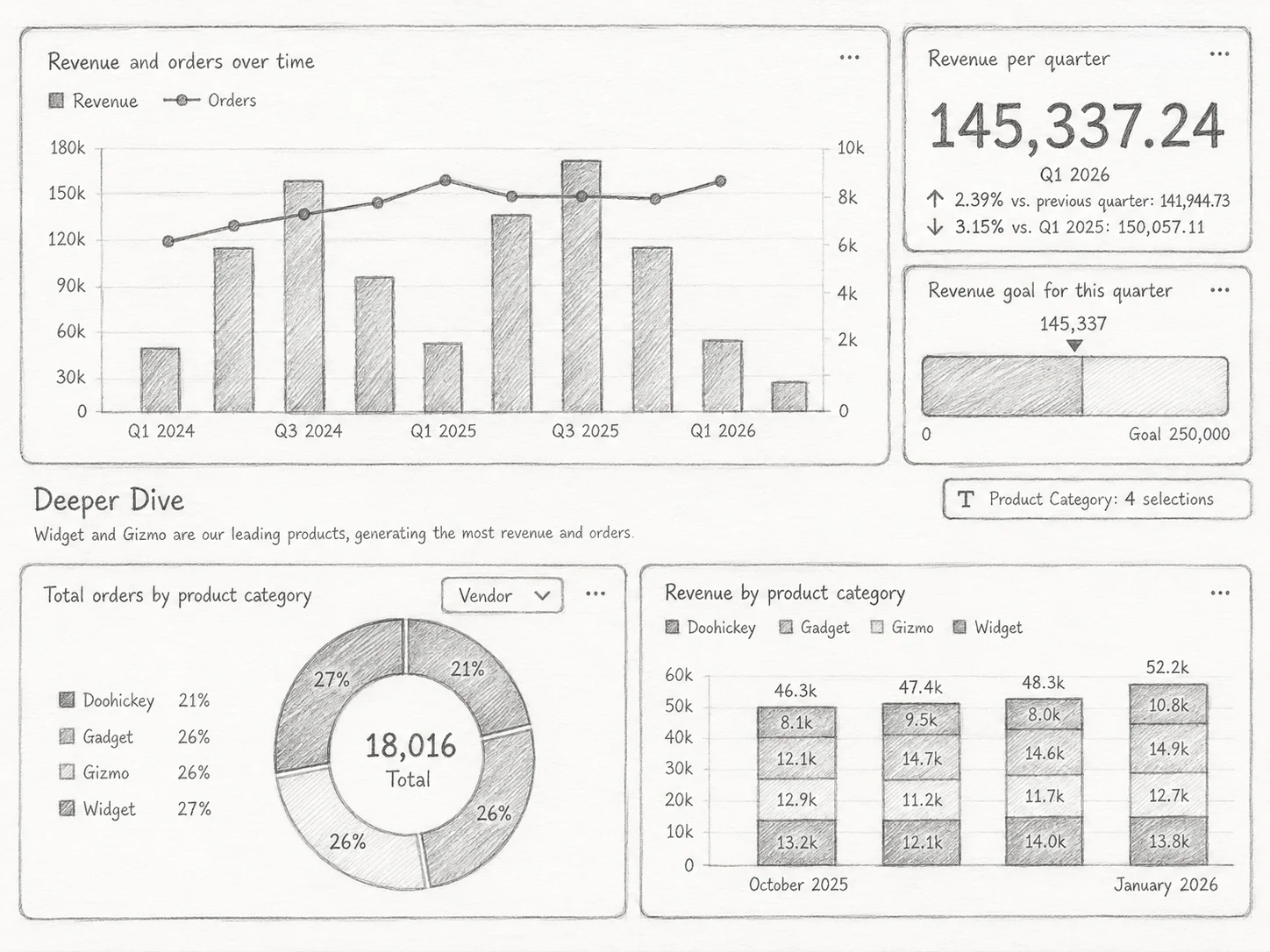 Dashboards That Follow You, Not the Org