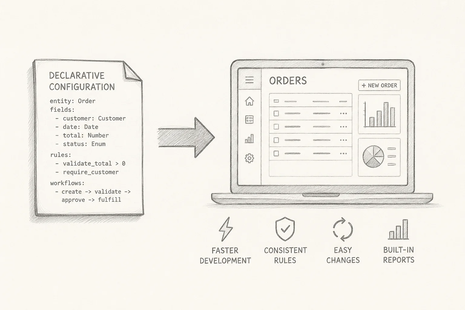 Declarative Programming for Business Applications: A New Paradigm